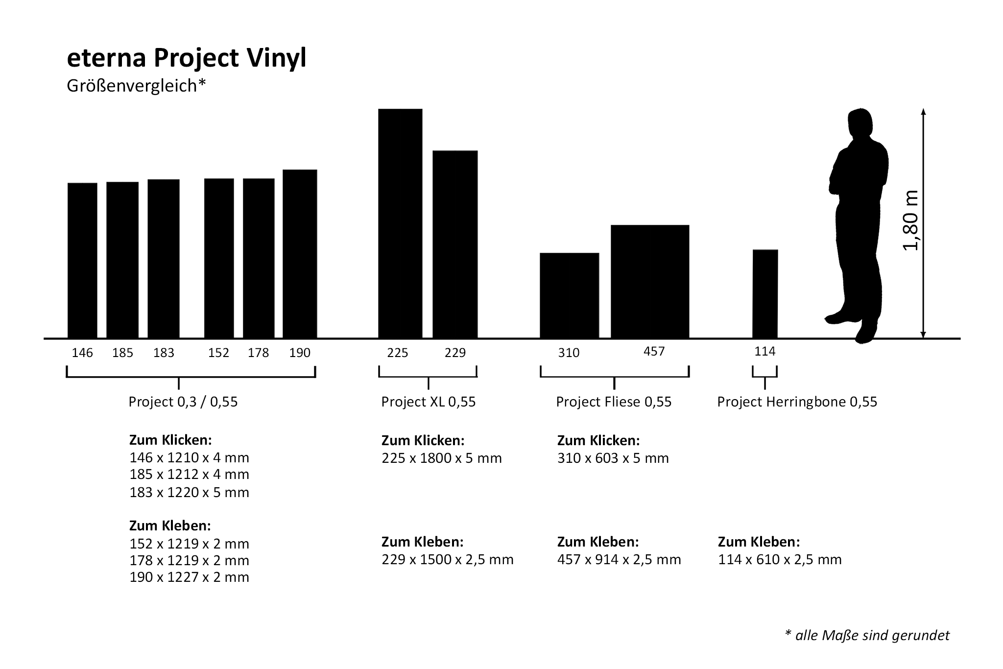 eterna Project Vinyl Ranchplank 0,55